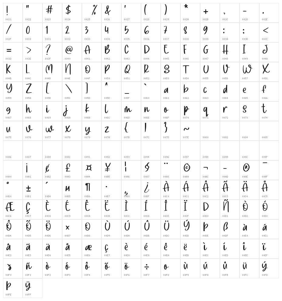 Christmas Breakfast Character Map