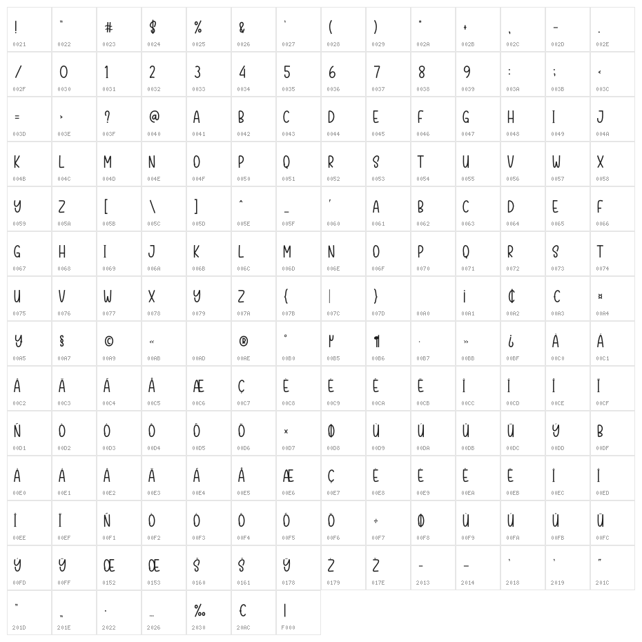 Christmas Building Character Map