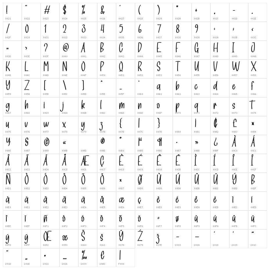 Christmas Bundle Character Map