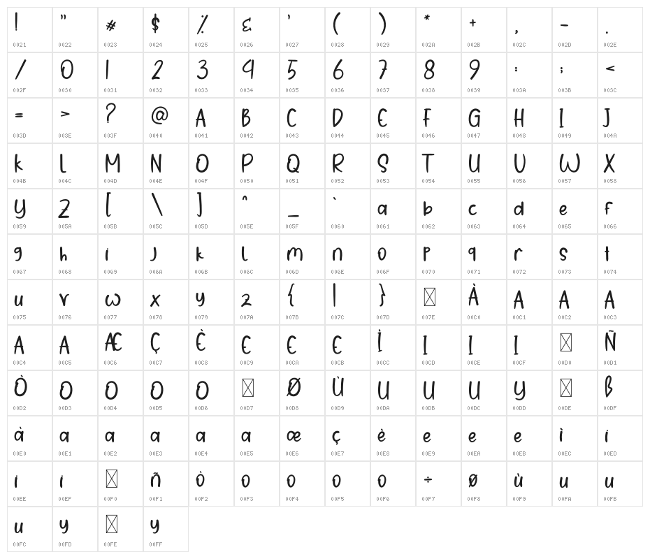 Christmas Cake Character Map
