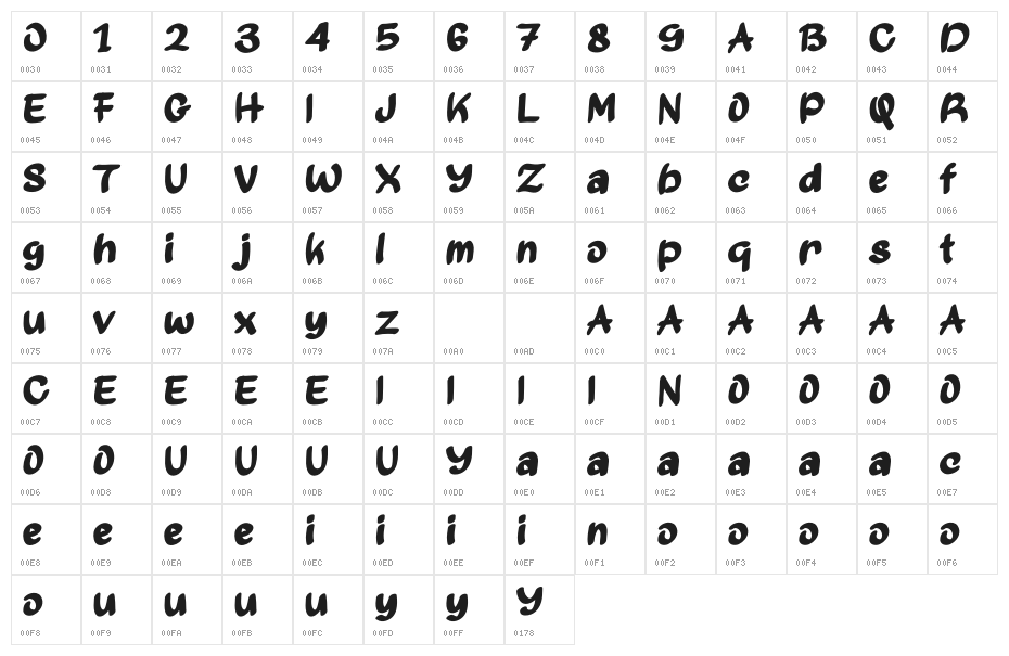 Christmas California Demo Character Map