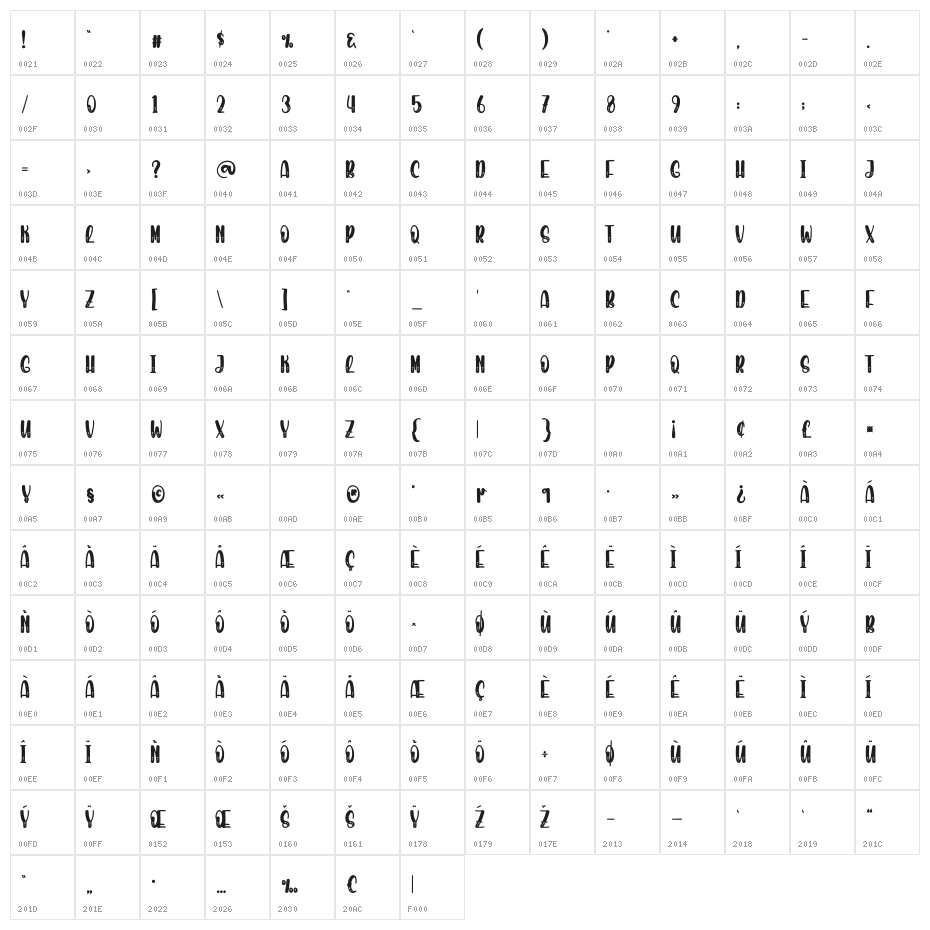 Christmas Camp Character Map