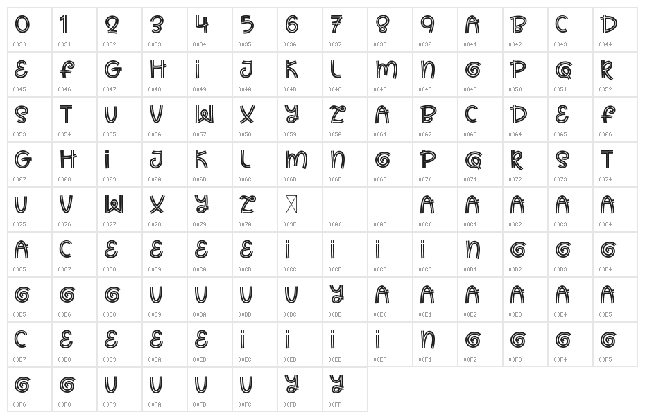 Christmas Candy Demo Inline Character Map