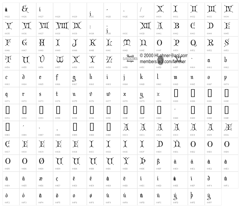 Christmas Card Character Map