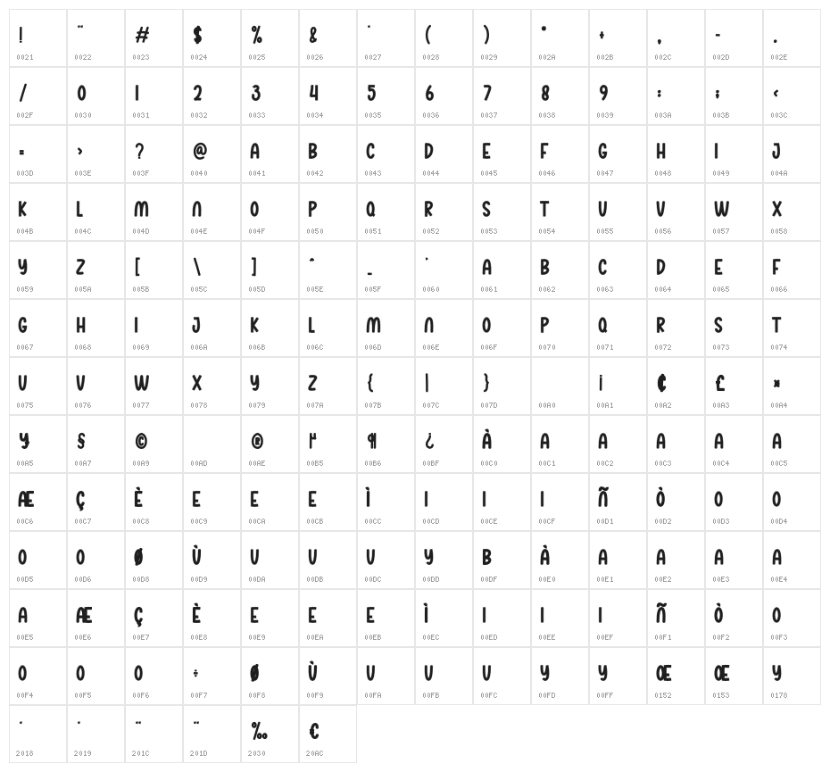Christmas Carnival Character Map