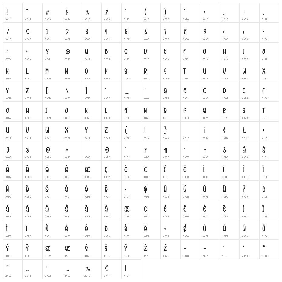 Christmas Caroling Character Map