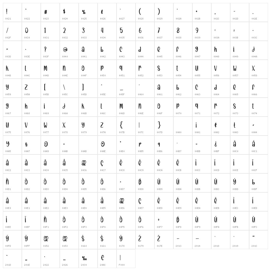 Christmas Casual Character Map
