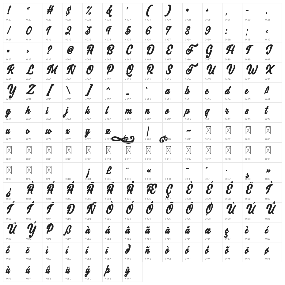 Christmas Cat Character Map
