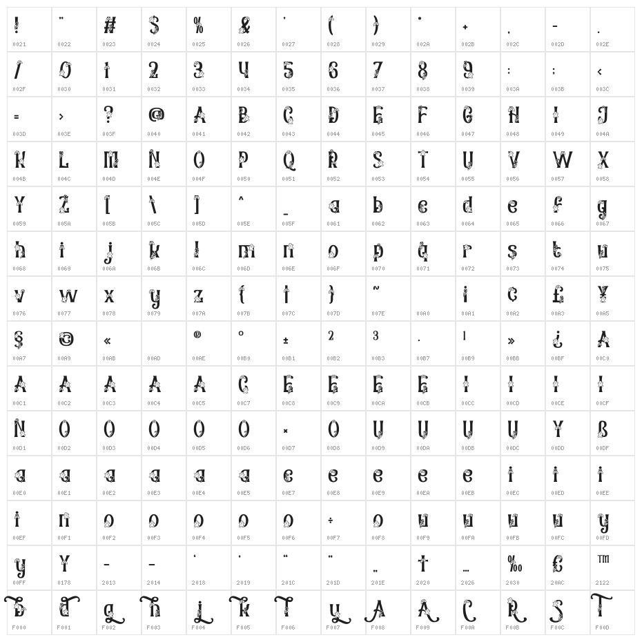 Christmas Chances Candy Character Map