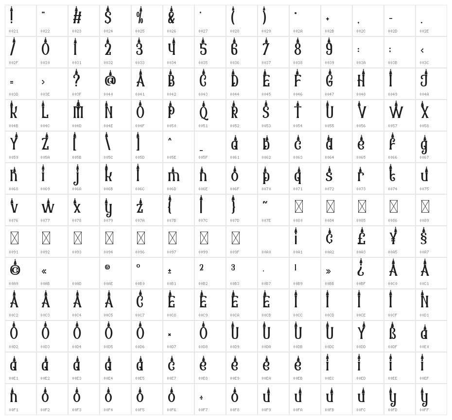 Christmas Chances Tree Character Map
