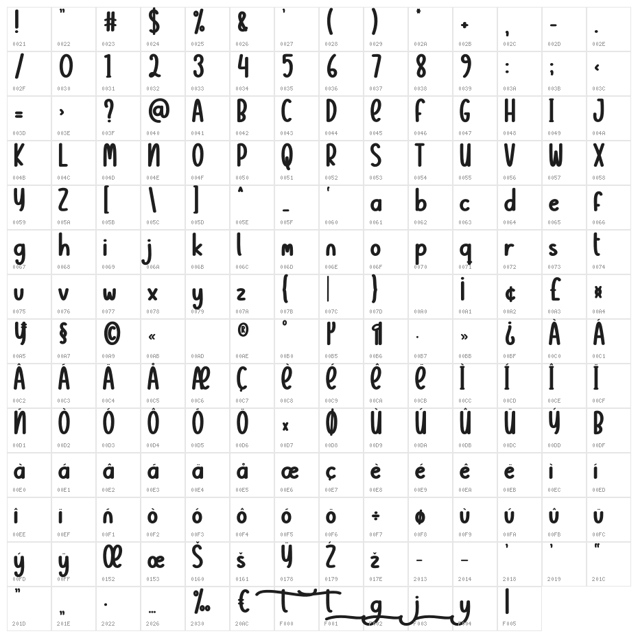 Christmas  Charity Character Map