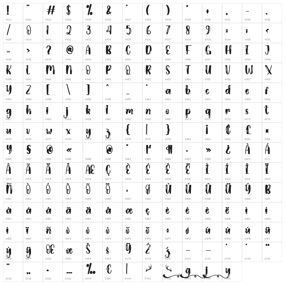 Christmas Cherfully Character Map