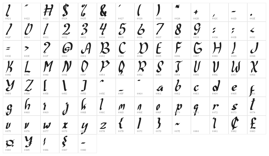 Christmas Collection Character Map
