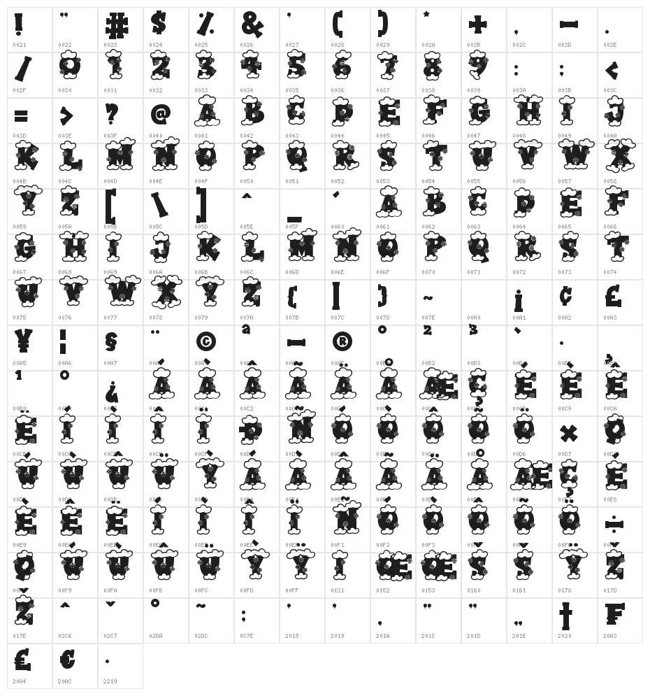 Christmas College Character Map