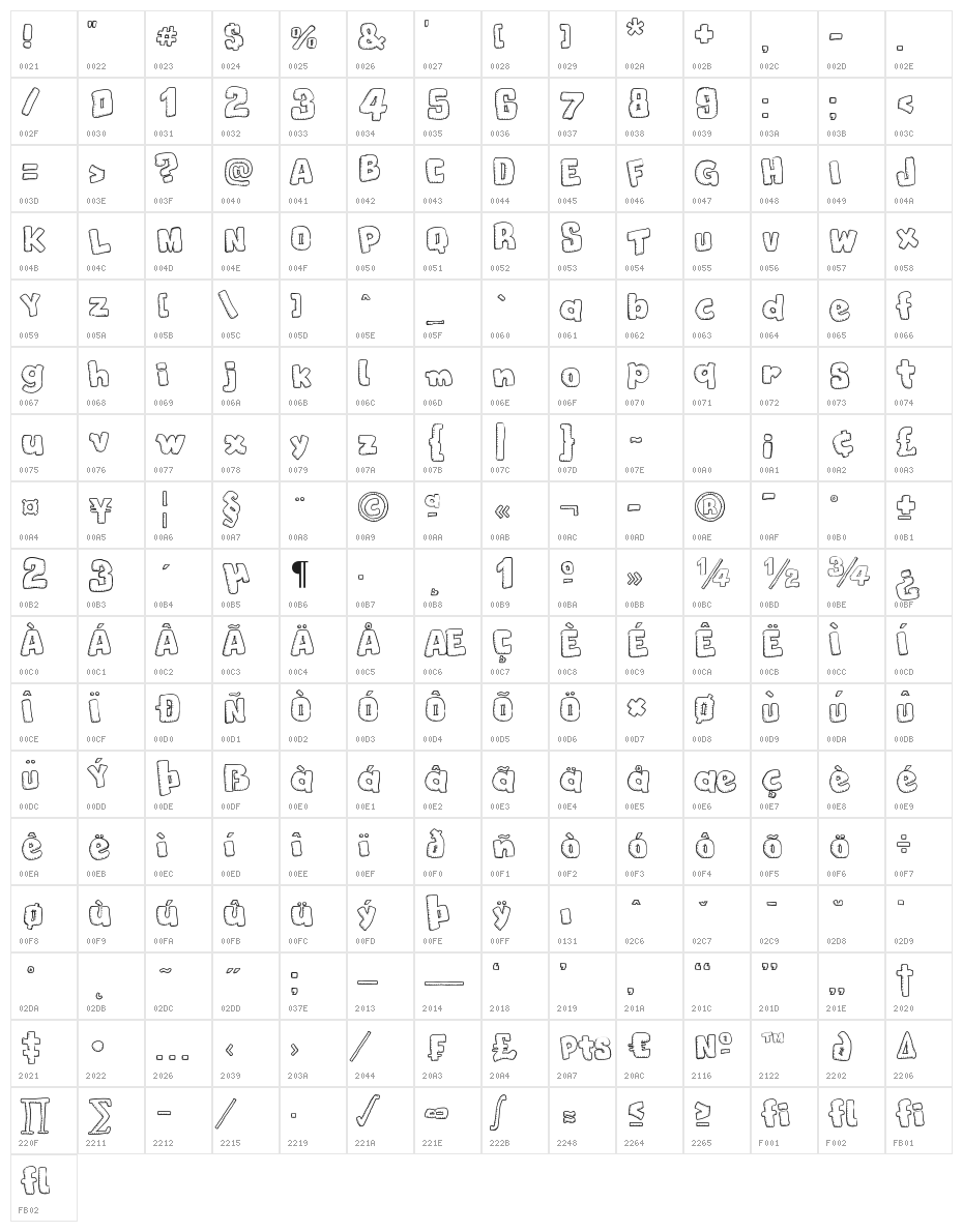 Christmas Cookies Character Map