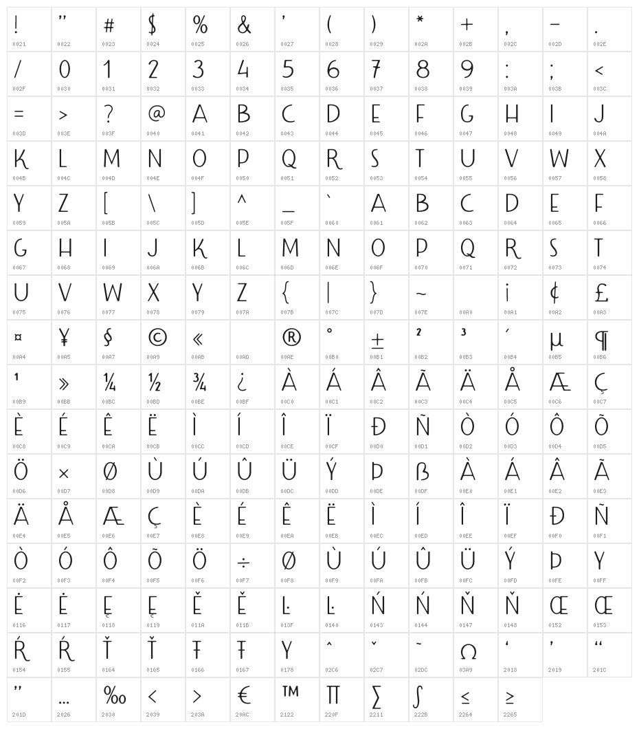 Christmas Cove Free Character Map