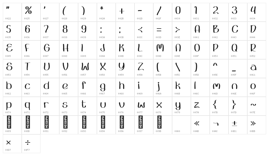 Christmas Crafter Regular Character Map