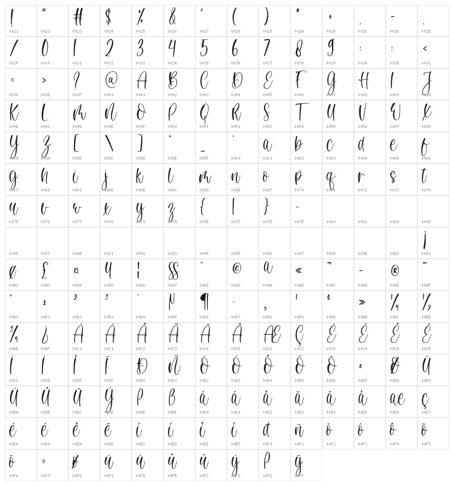 Christmas Dancing Character Map