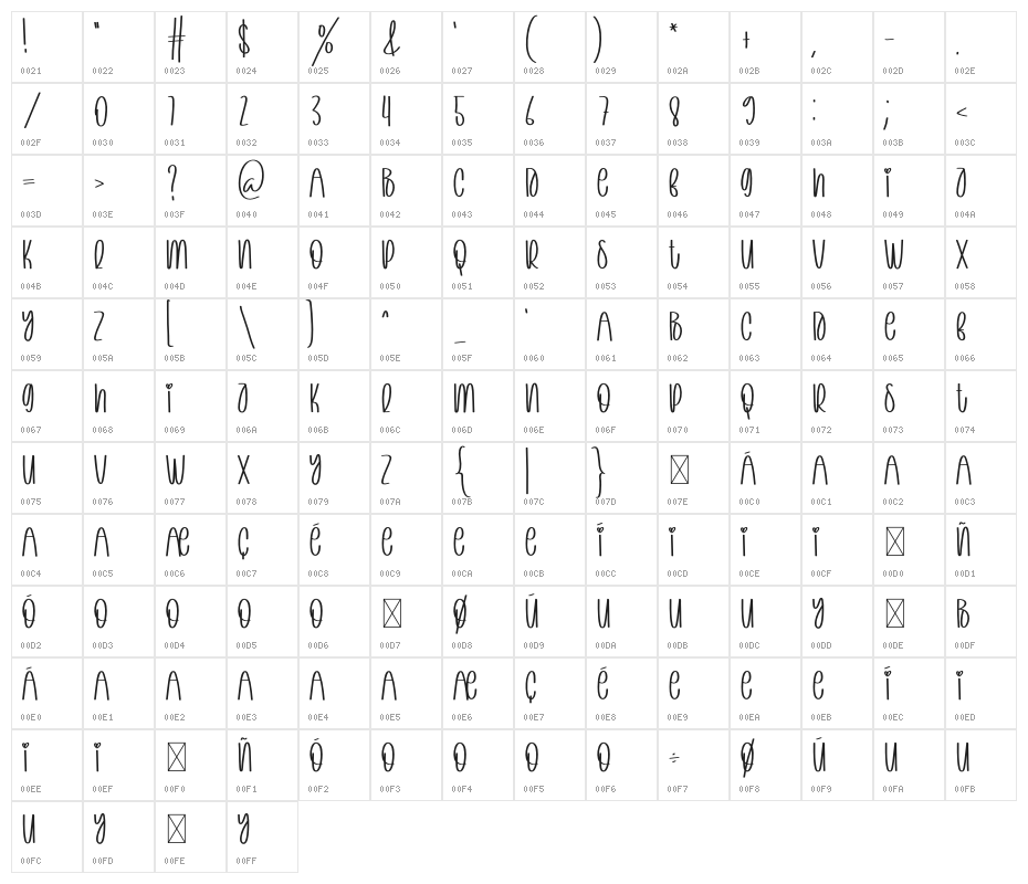 Christmas Designer Character Map