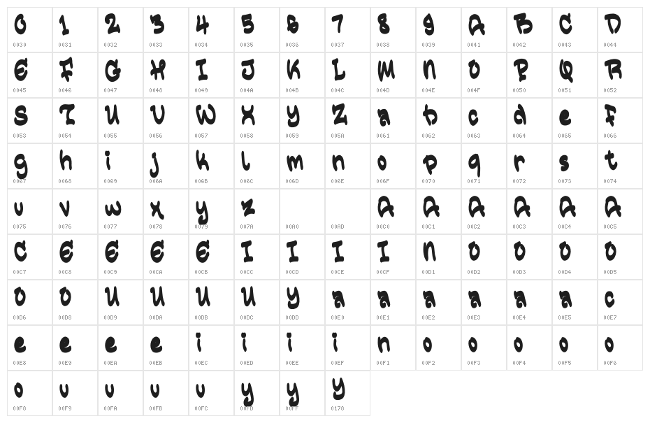 Christmas Diego Demo Character Map