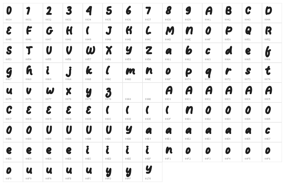 Christmas Display Demo Character Map