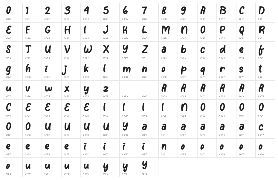 Christmas Donuts Demo Character Map