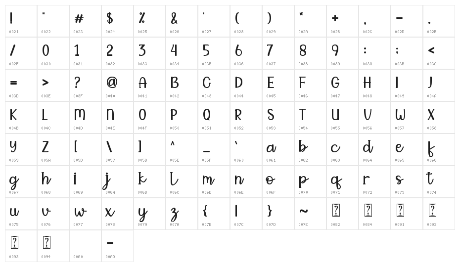 Christmas Energy Character Map