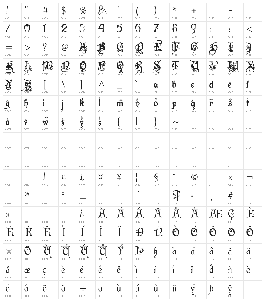 Christmas Fancy Character Map