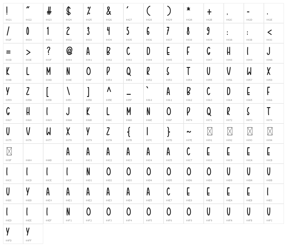 Christmas Farmhouse Character Map