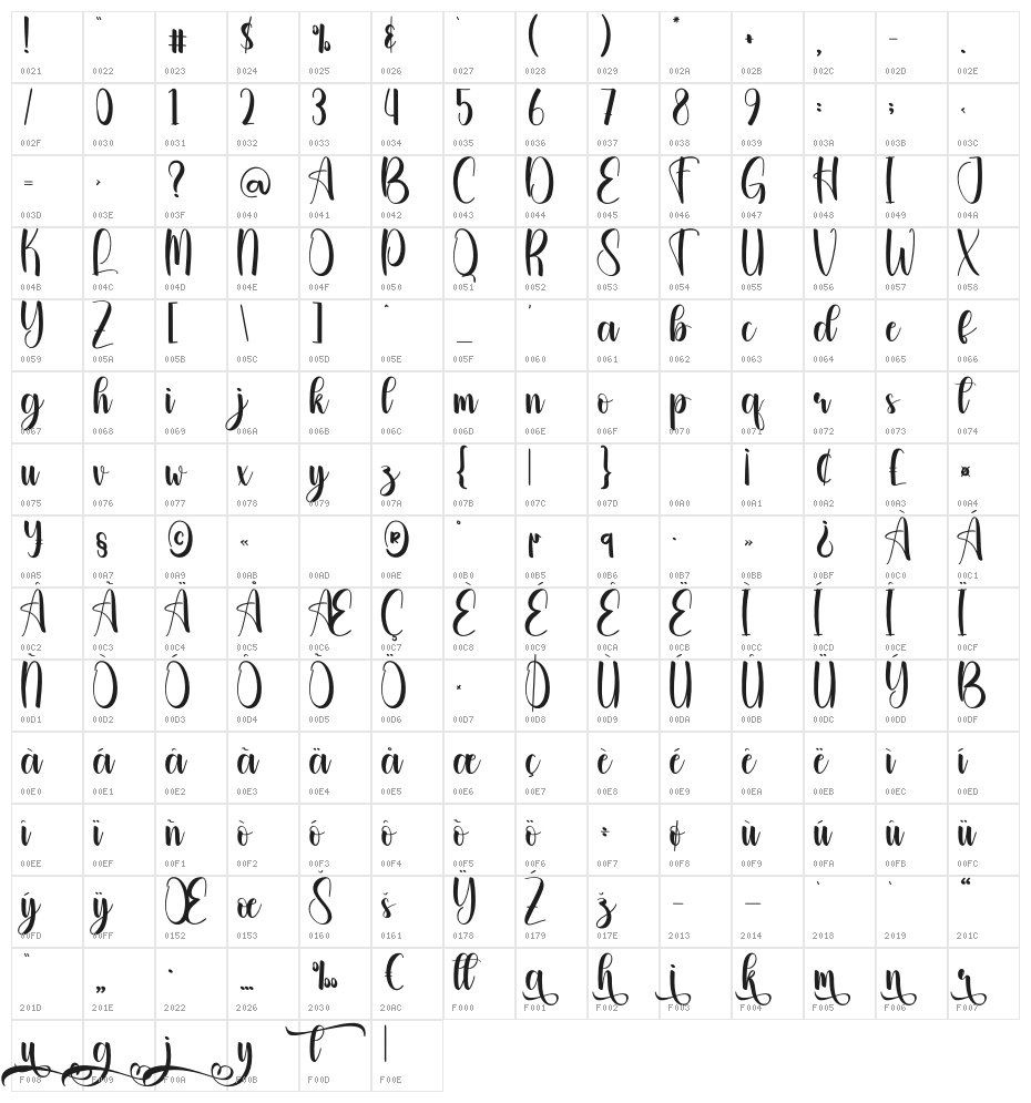 Christmas Featuring Character Map