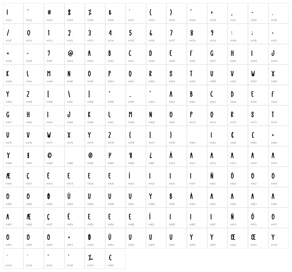 Christmas Festival Character Map