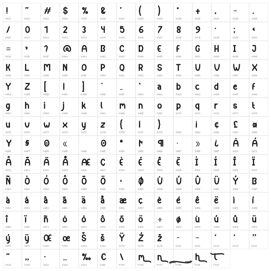 Christmas Firewood Character Map