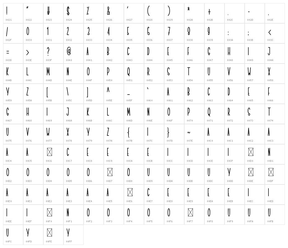 Christmas Gift Character Map