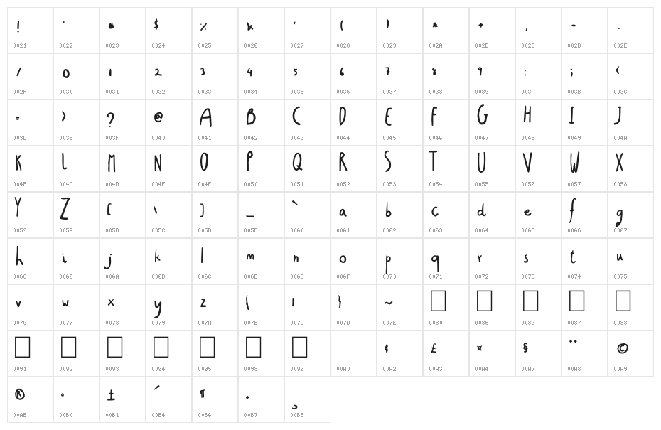 Christmas Gift Character Map
