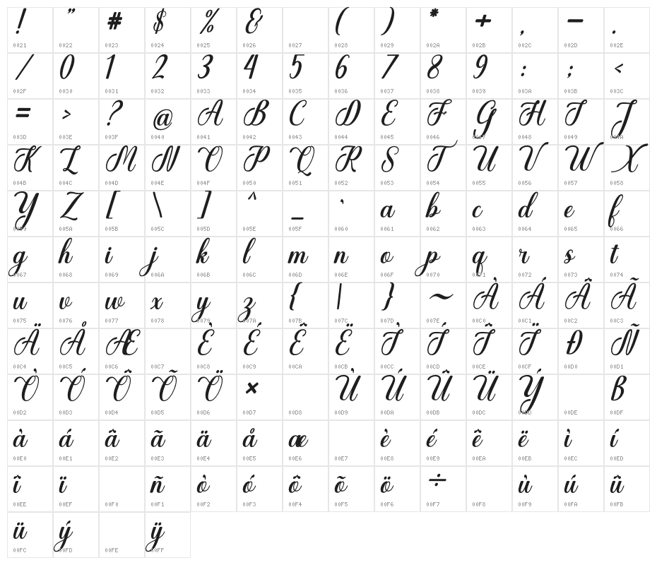 Christmas Glooves Character Map