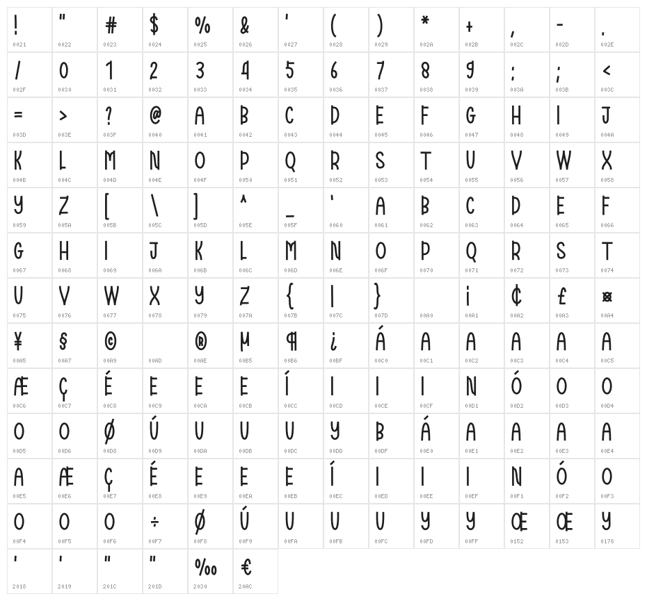 Christmas Greeting Character Map
