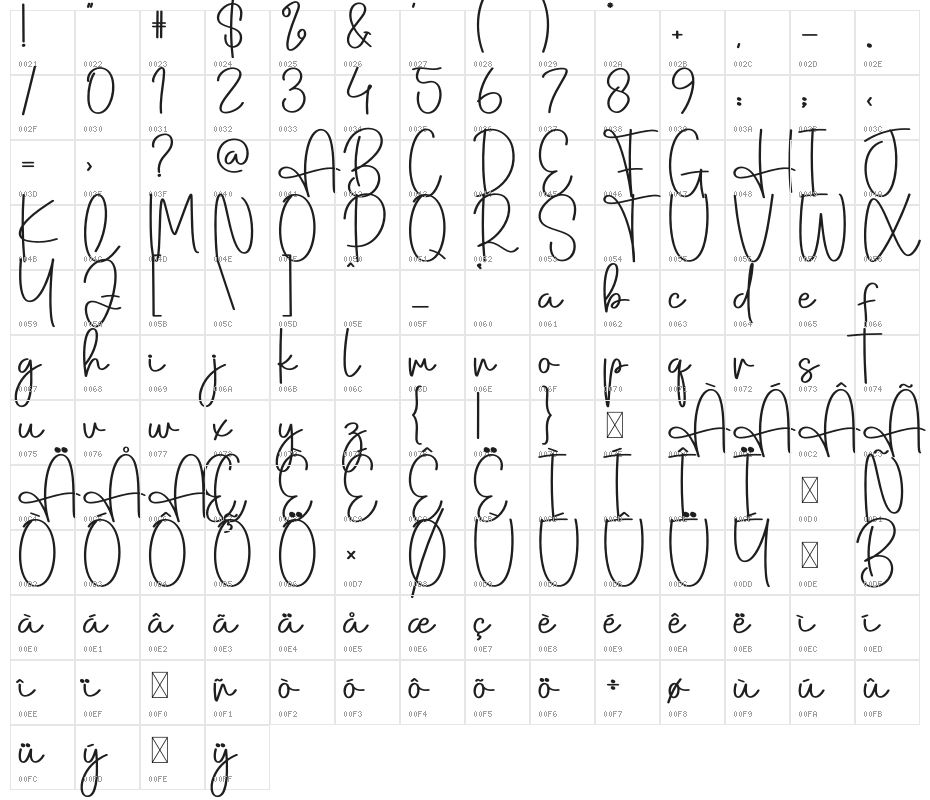 Christmas Greetings Character Map