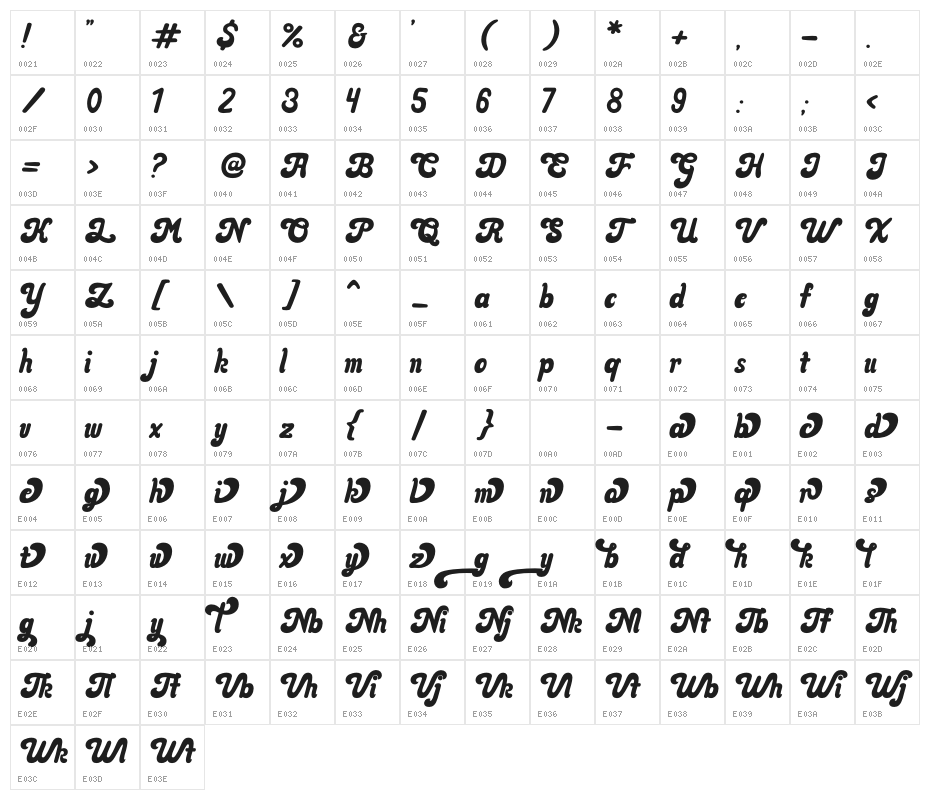 Christmas Groovy Character Map