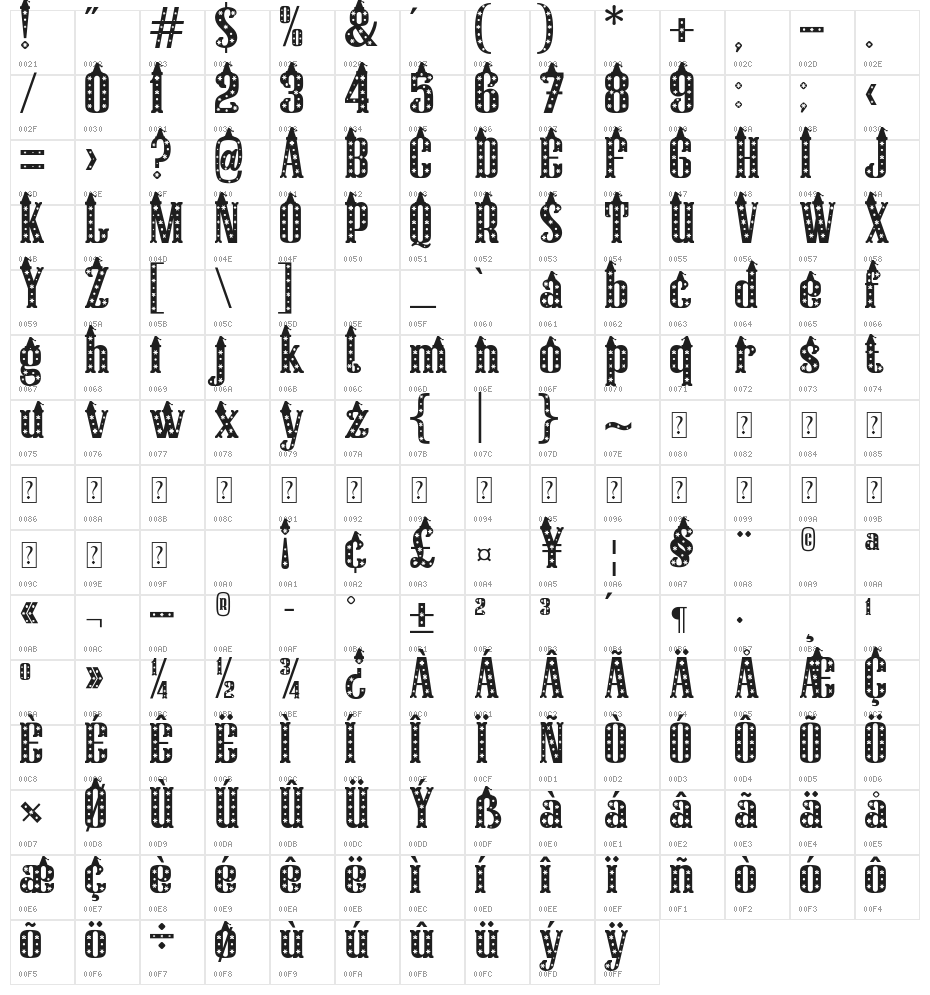 Christmas Hat Character Map