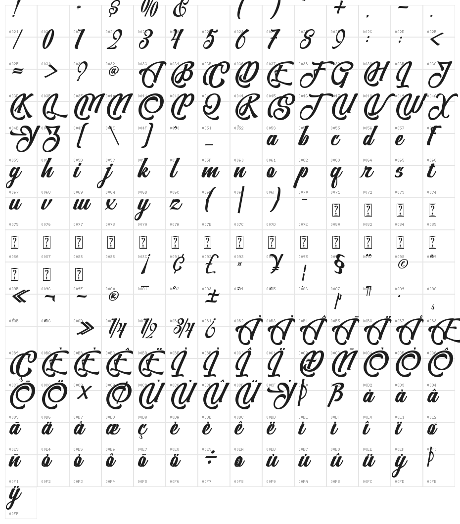 Christmas Hearths - Personal use Character Map