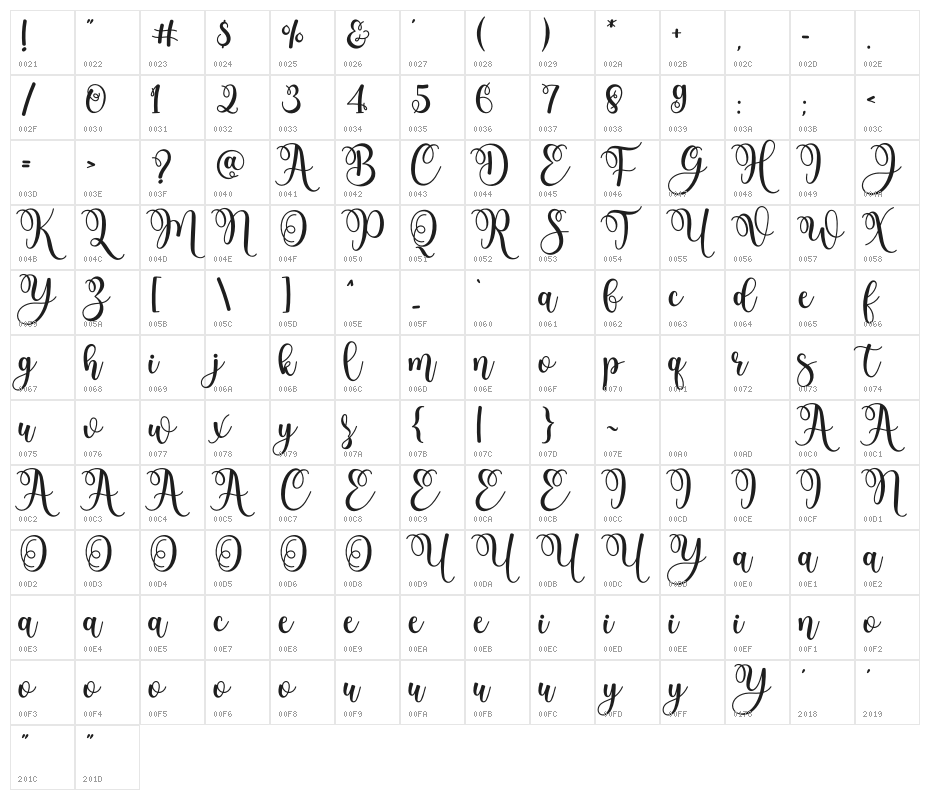 Christmas Highway Character Map