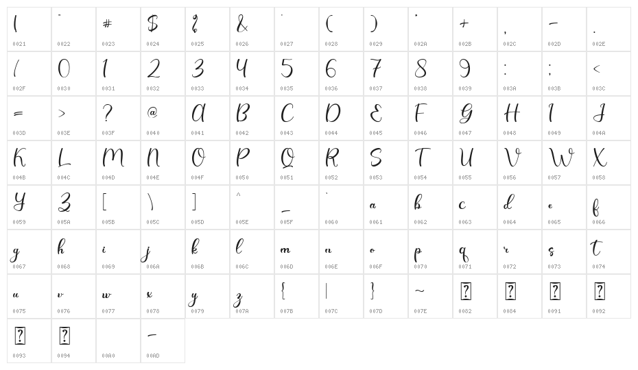 Christmas History - Personal Us Character Map