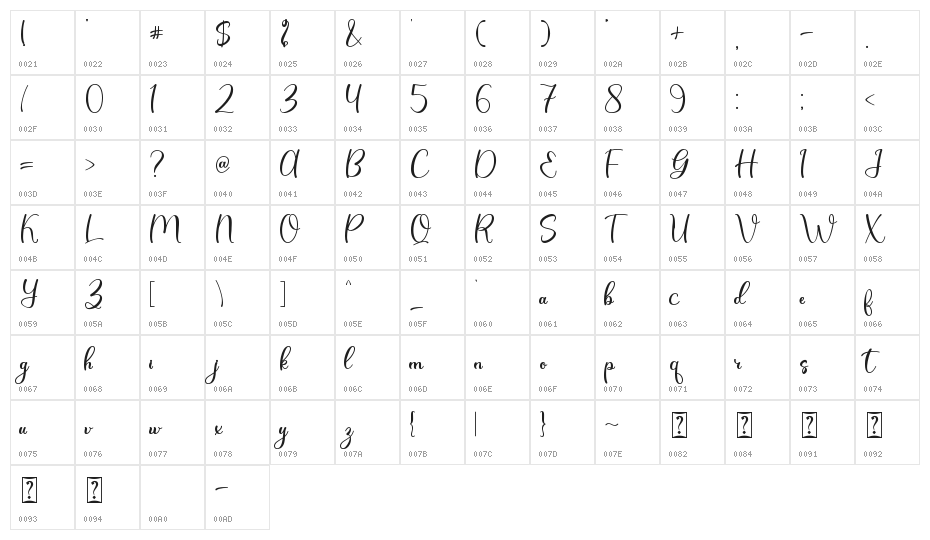Christmas History Character Map