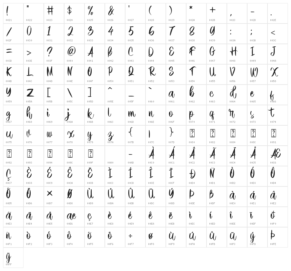 Christmas Journey Character Map