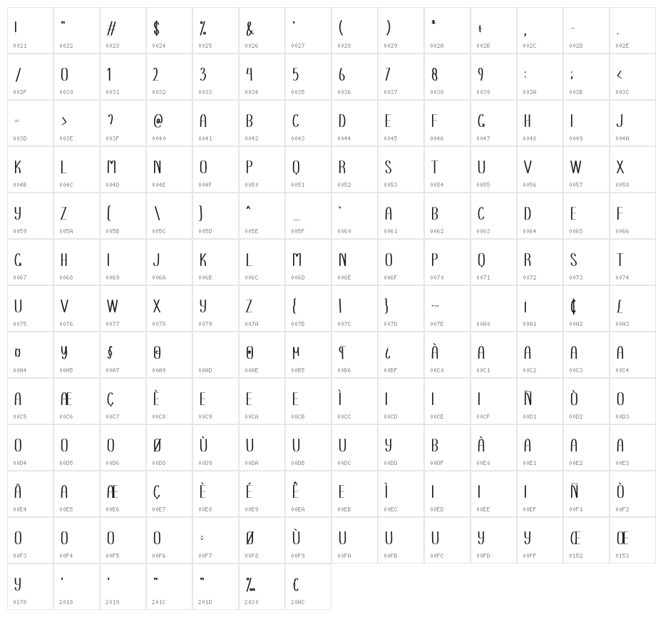 Christmas Lolipop Character Map