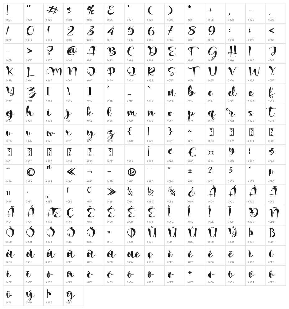 Christmas Magic Character Map