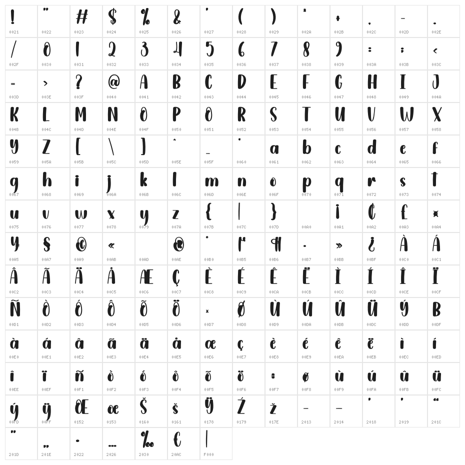 Christmas Melodies Character Map