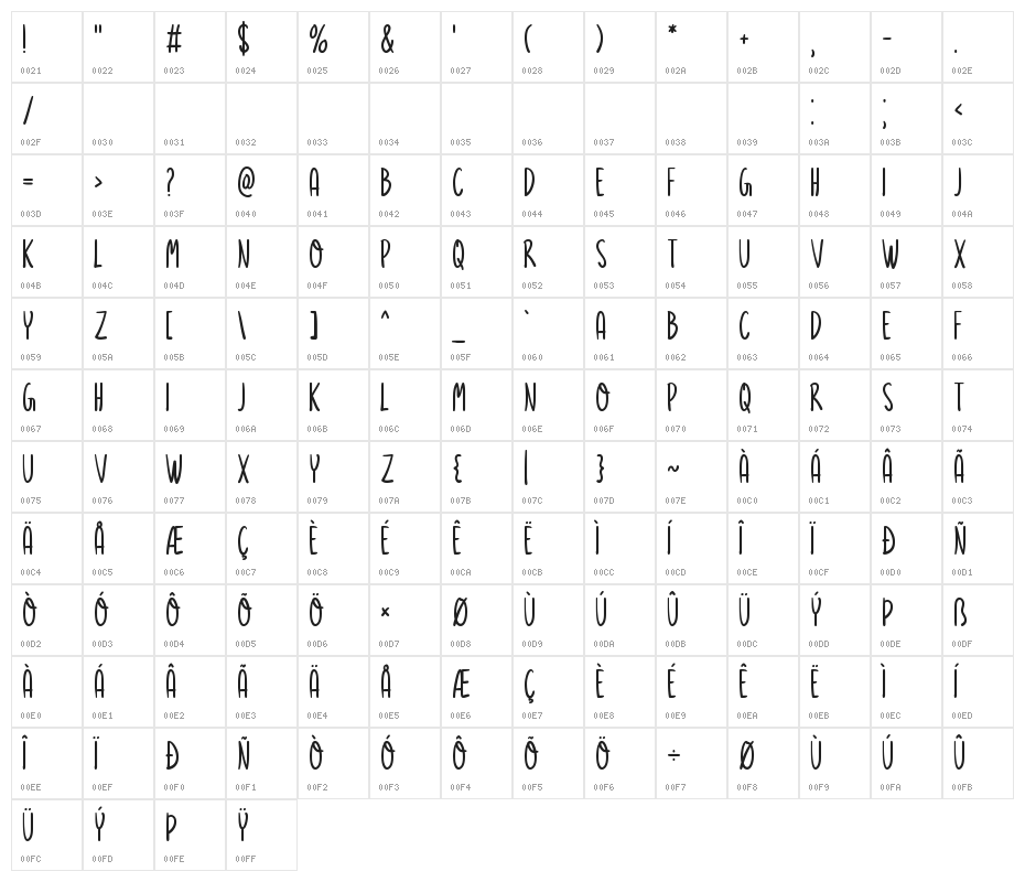 Christmas Merriment Character Map