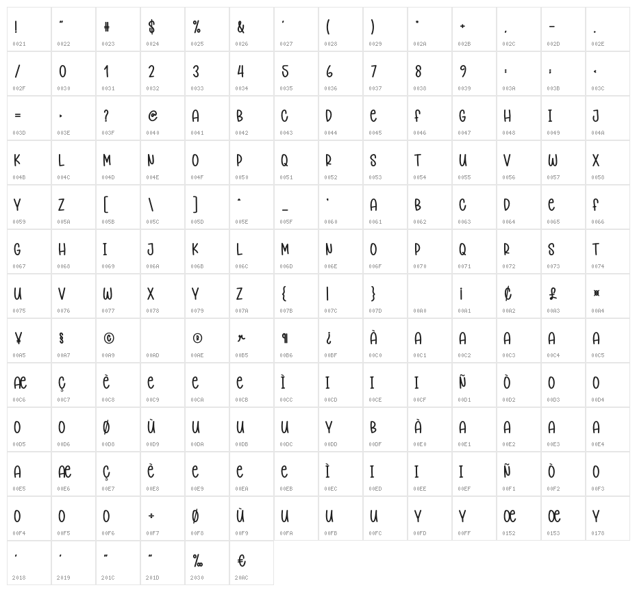 Christmas Minimalist Character Map