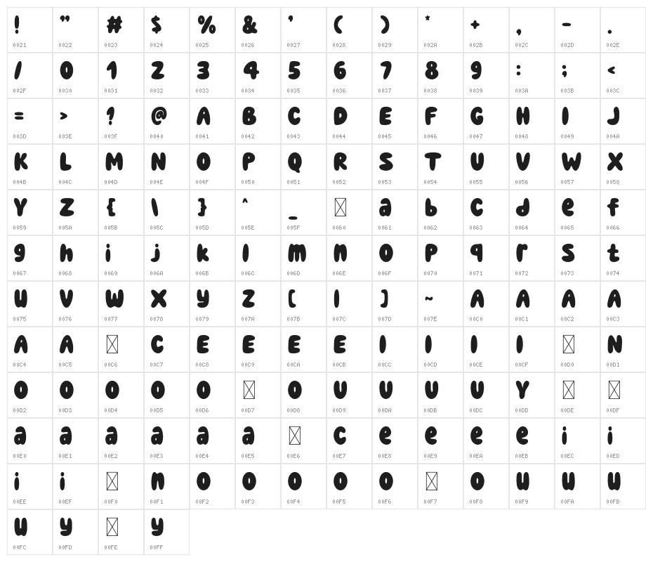 Christmas Miracle Character Map